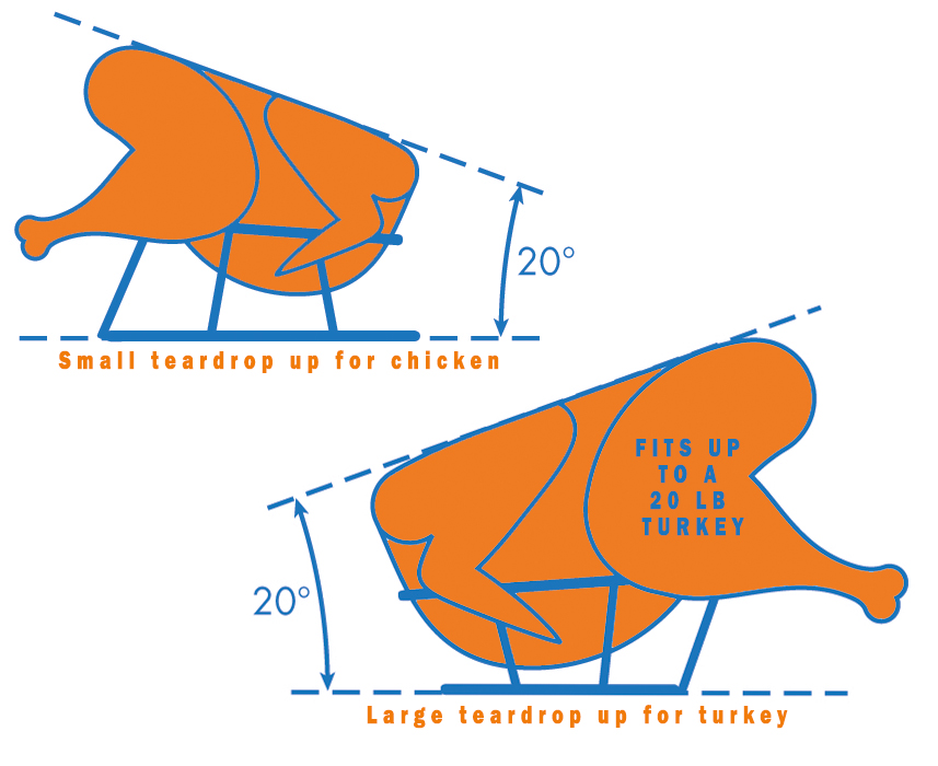 Topsy Turkey/Choice Chicken Roaster Rack Roasting Rack for Grilling and  cooking pan turkey, 1 unit - Kroger